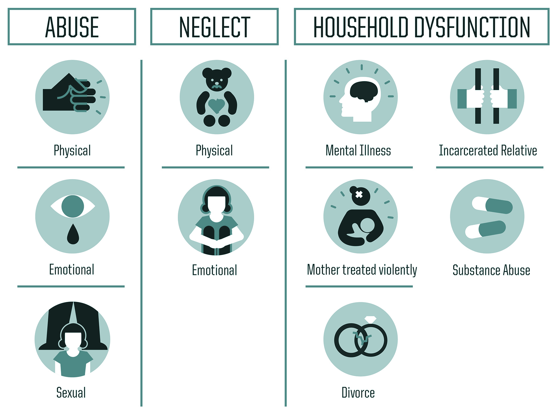 Adverse Childhood Experiences