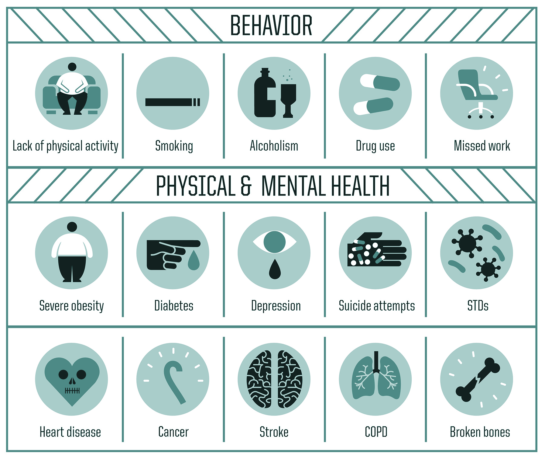 Health Effect of Adverse Childhood Experiences
